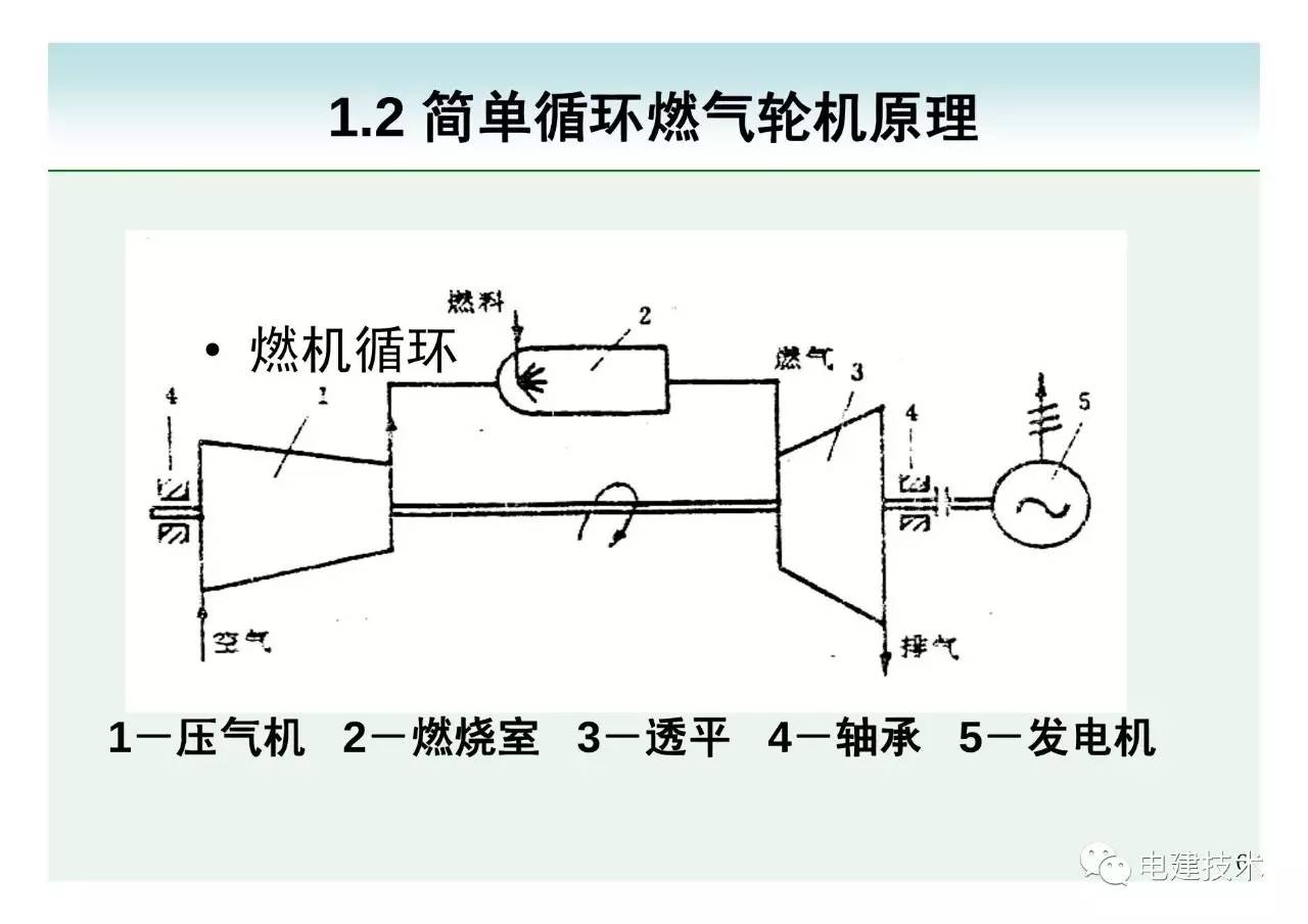 燃机技术|燃气-蒸汽联合循环机组