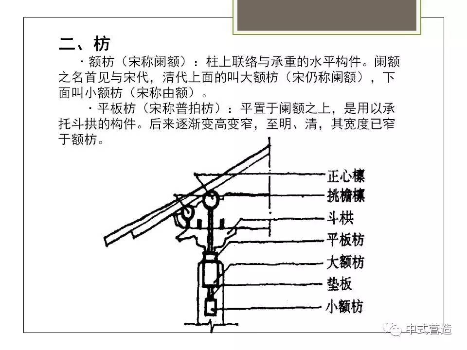 中式营造丨中国古建筑大木作小木作