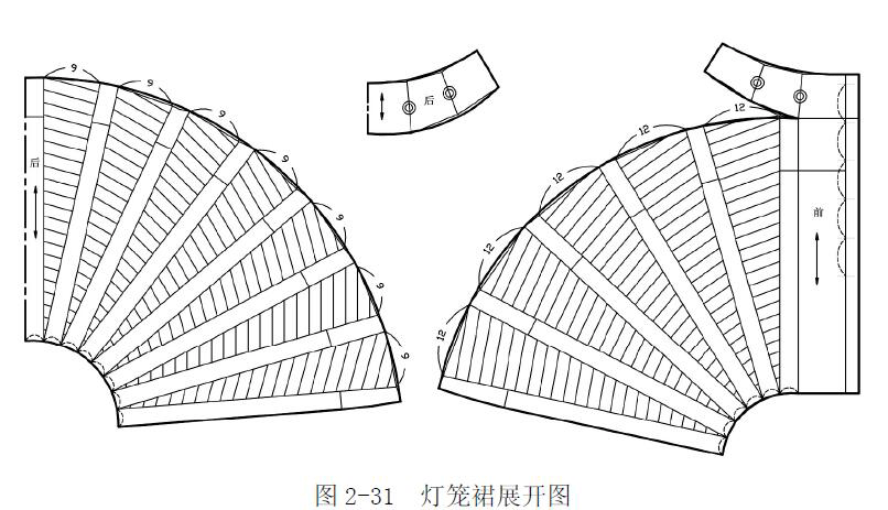 詳解四款高腰裙子的結構製圖方法