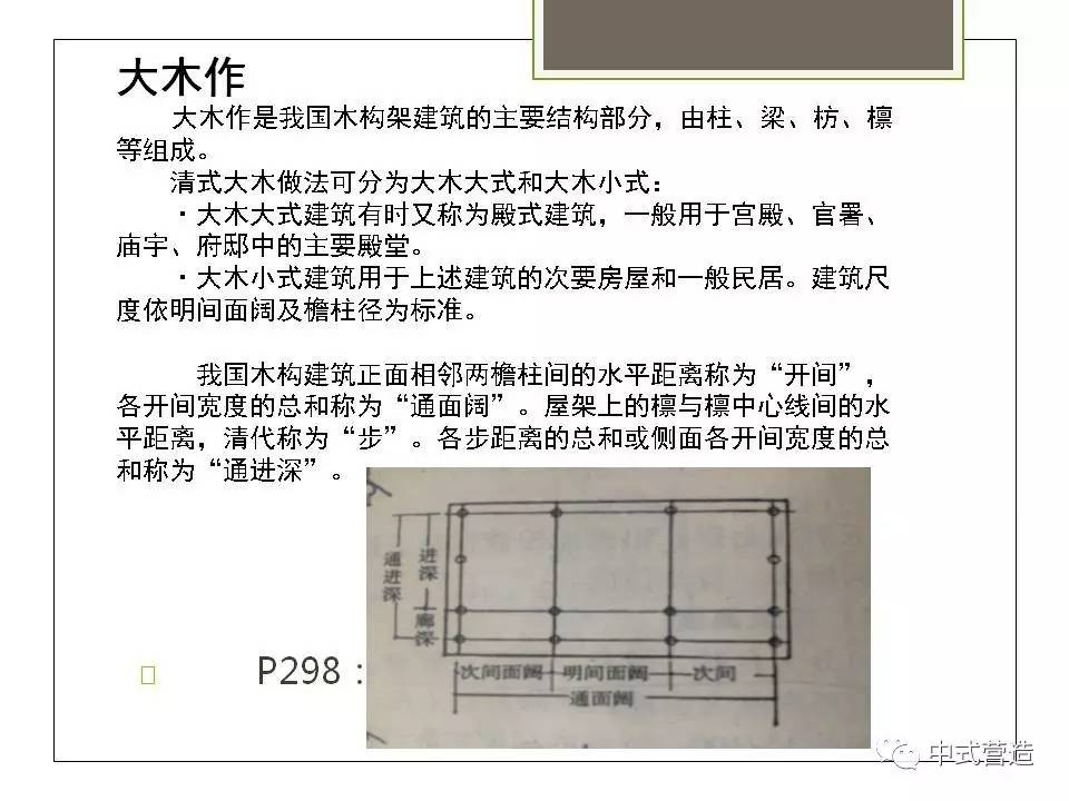 中式营造丨中国古建筑大木作小木作