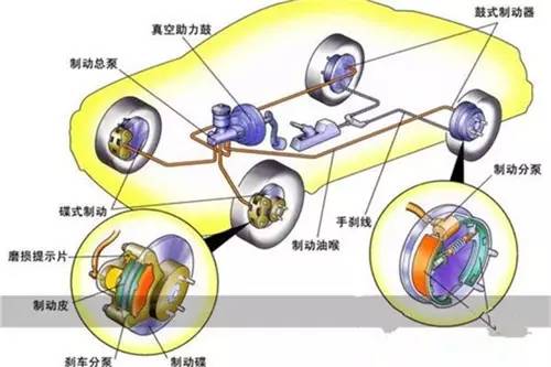 abs-ebd 制動系統結構與原理---上海汽車制動系統有限公司