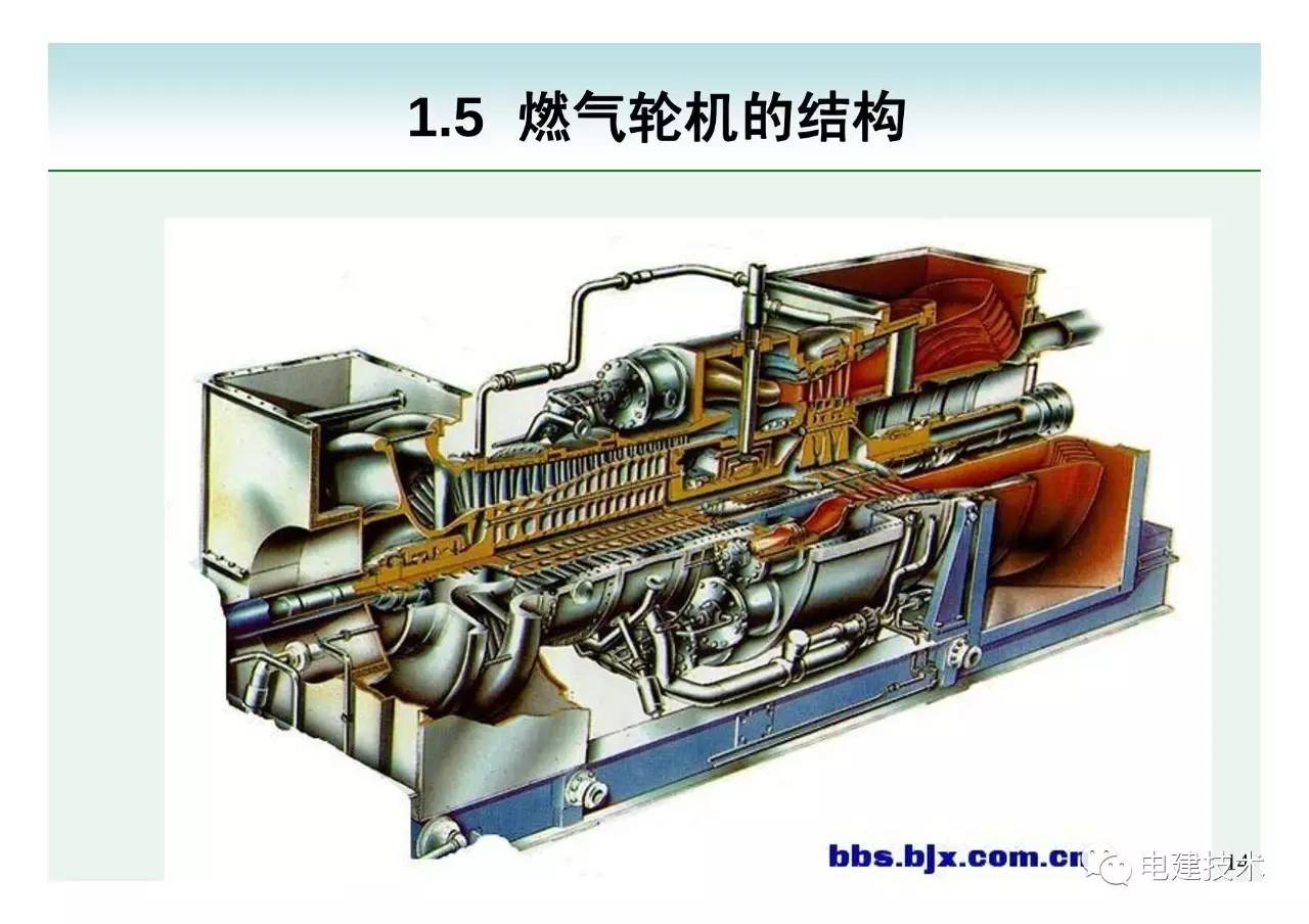 燃机技术|燃气-蒸汽联合循环机组