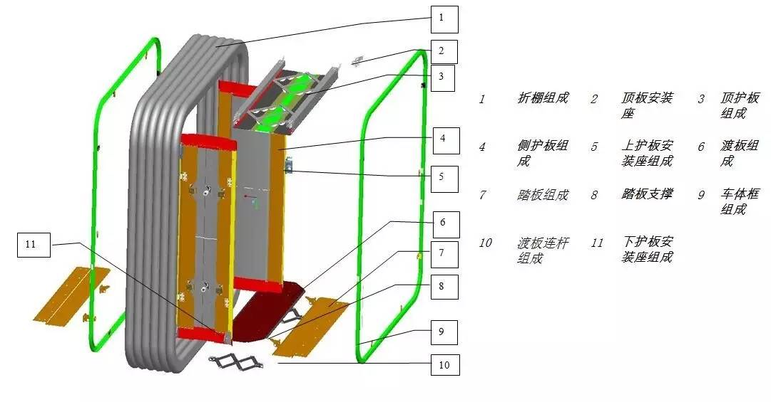 乾貨地鐵車輛構造之貫通道