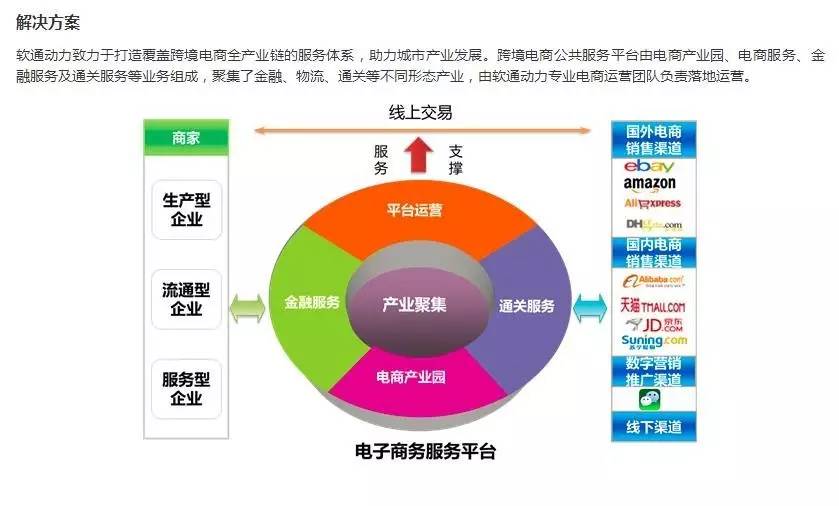 徐州商业发布项目推荐|软通动力跨境电商业务介绍