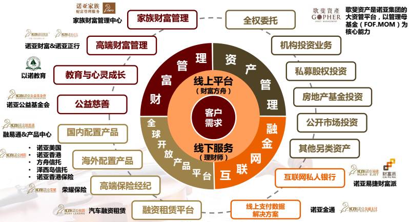 祝贺商会大家庭再添新成员诺亚控股