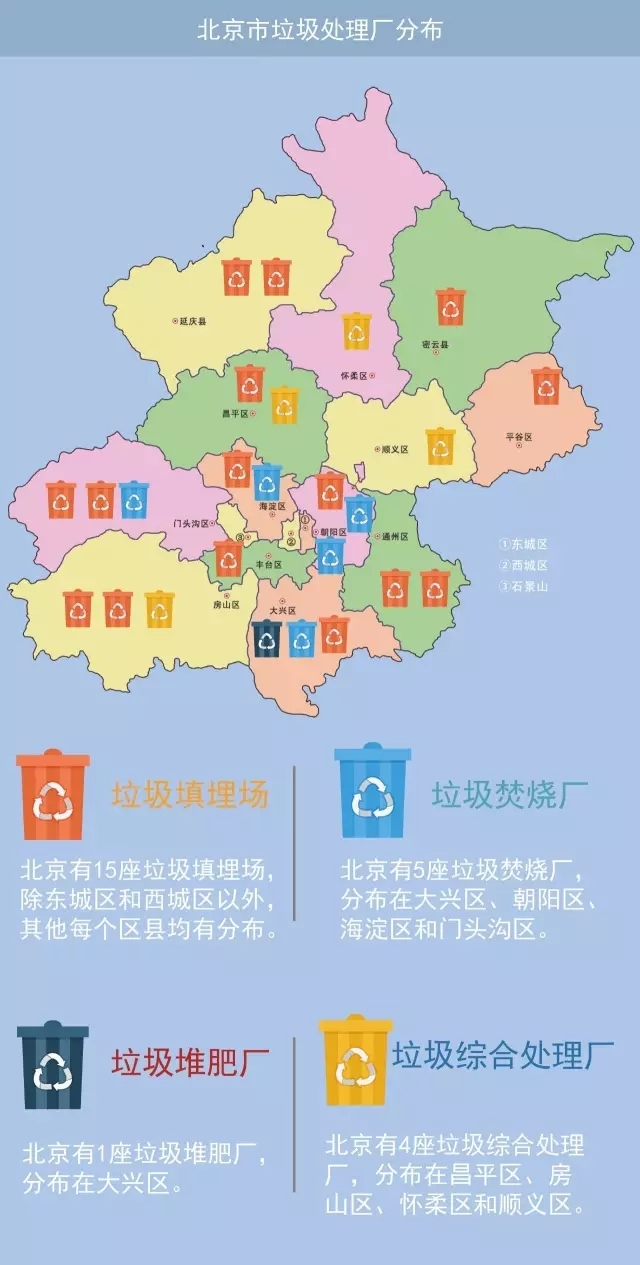 北京垃圾焚烧厂分布图图片