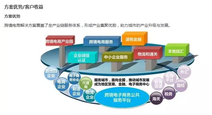 徐州商业发布项目推荐|软通动力跨境电商业务介绍