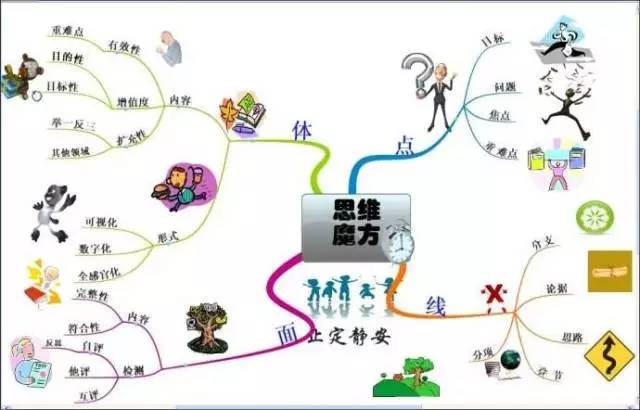 第三篇:【上等兵头脑强化及拳术训练】观看电影《头脑特工队》晚上