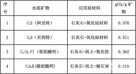 海外拉法基的低碳水泥是怎么样的