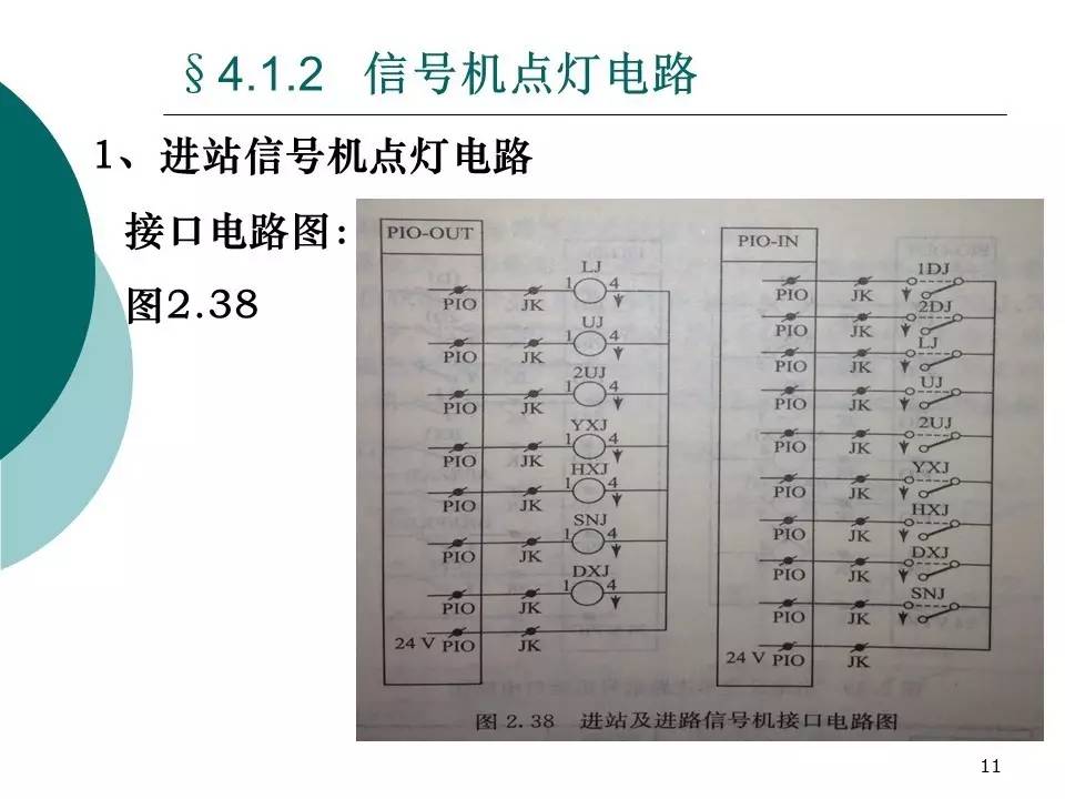 高速鐵路室外信號機和道岔控制電路