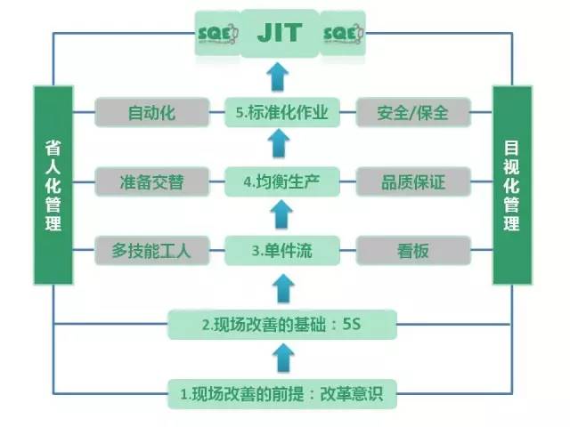 按订单生产,不仅包括成品