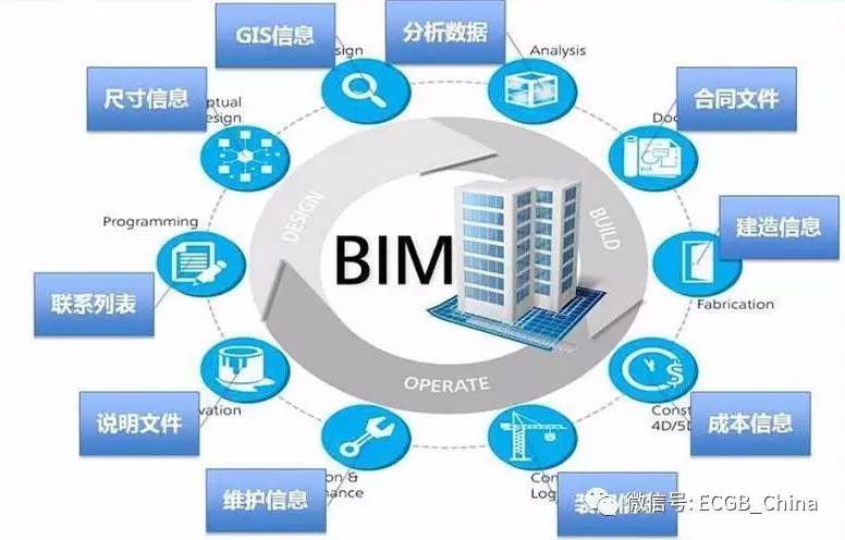 bim技术在施工应用中的五四四