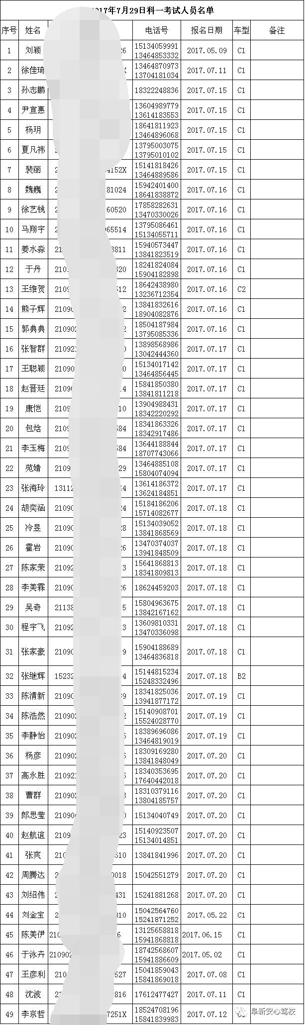 29日,安心驾校科目四考试与科目一驾考.名单公布