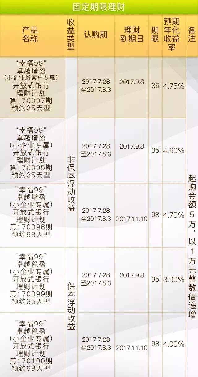 中行保本理財產品中國銀行最新存款利率表發售的銀行理財產品保證本金