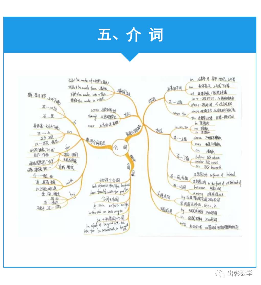 初中數學每日一題197中考英語最全思維導圖珍藏版