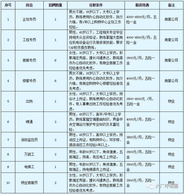 社保怎么买 大厂街道社保中心招聘信息