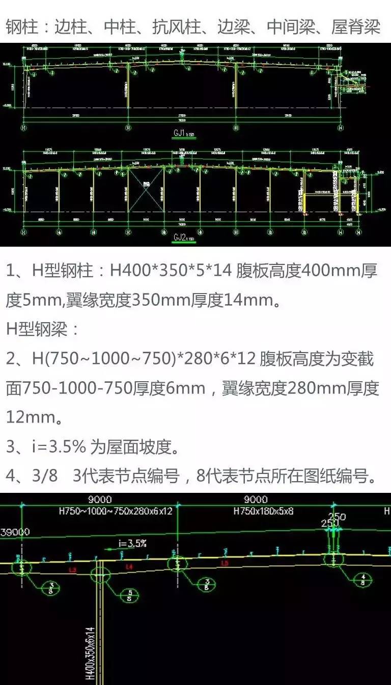 【乾貨】鋼結構基礎知識你知道多少!(圖文詳解)