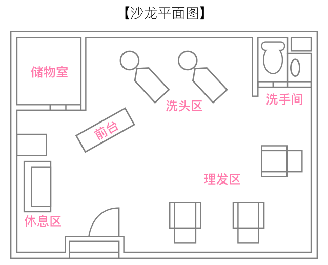 理发店简易平面图图片