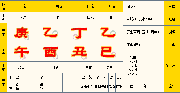 大运 交换 每逢丙辛流年之01月29日更换大运