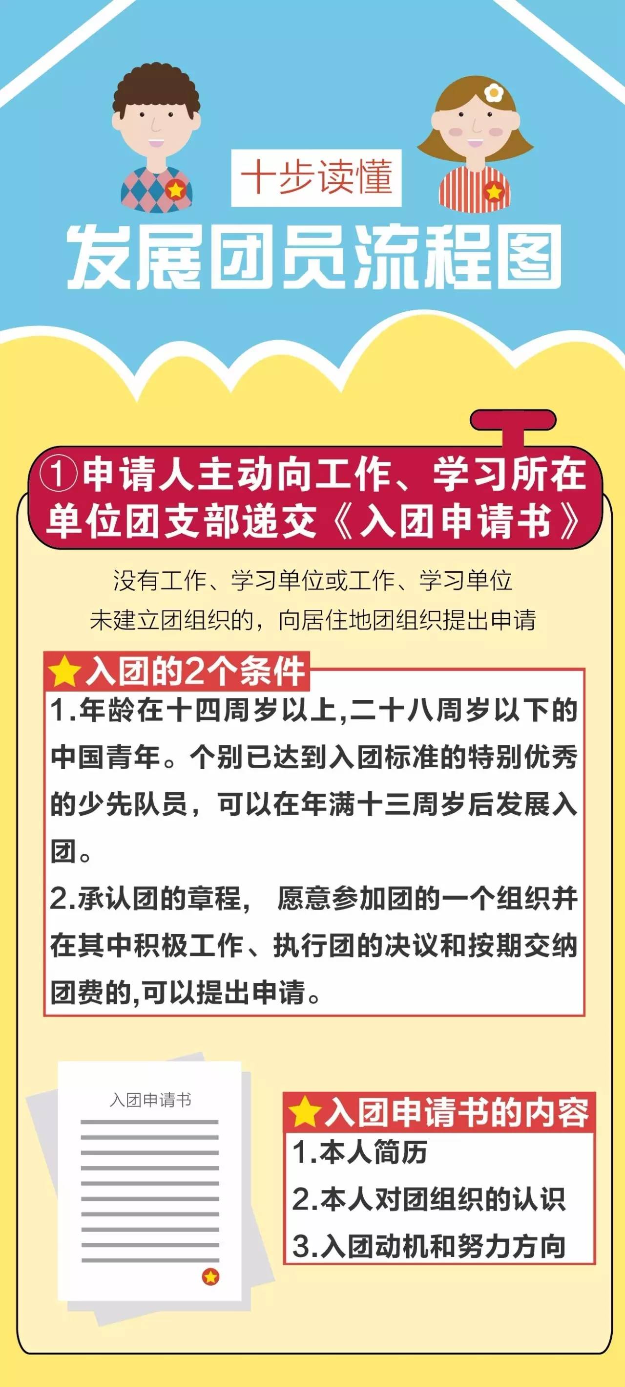 速分享!十步读懂发展团员流程图