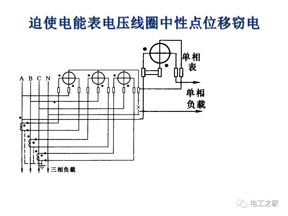 窃电的检查和处理