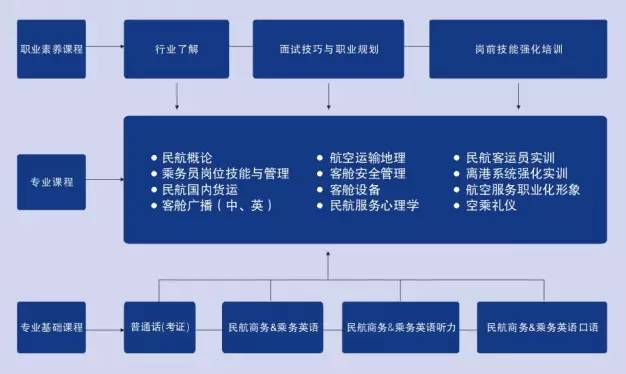 商務英語專業定位