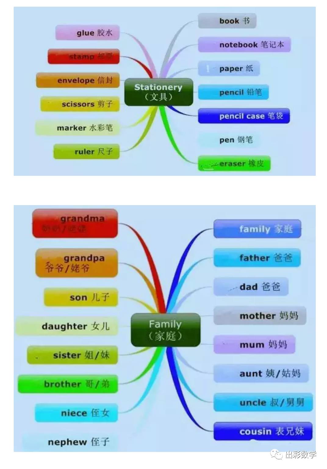 初中數學每日一題198中考英語詞彙歸類思維導圖珍藏版