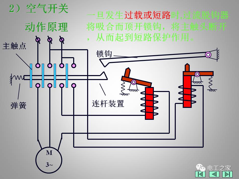 自动空气开关