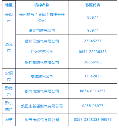 附:燃氣各地區機構客服熱線多彩寶客服是不能幫大家查詢戶號的,因為