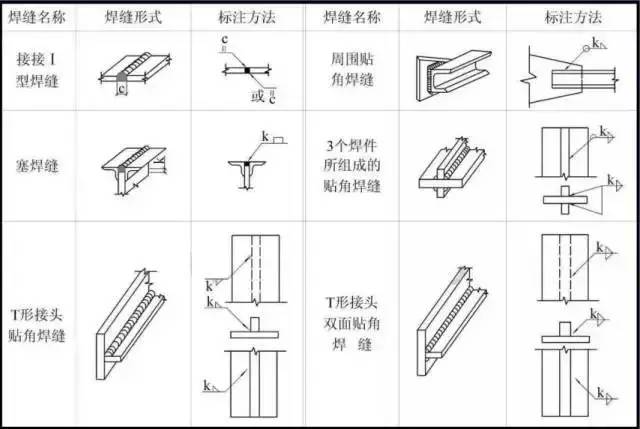 如何在一分鐘內看懂鋼結構圖紙