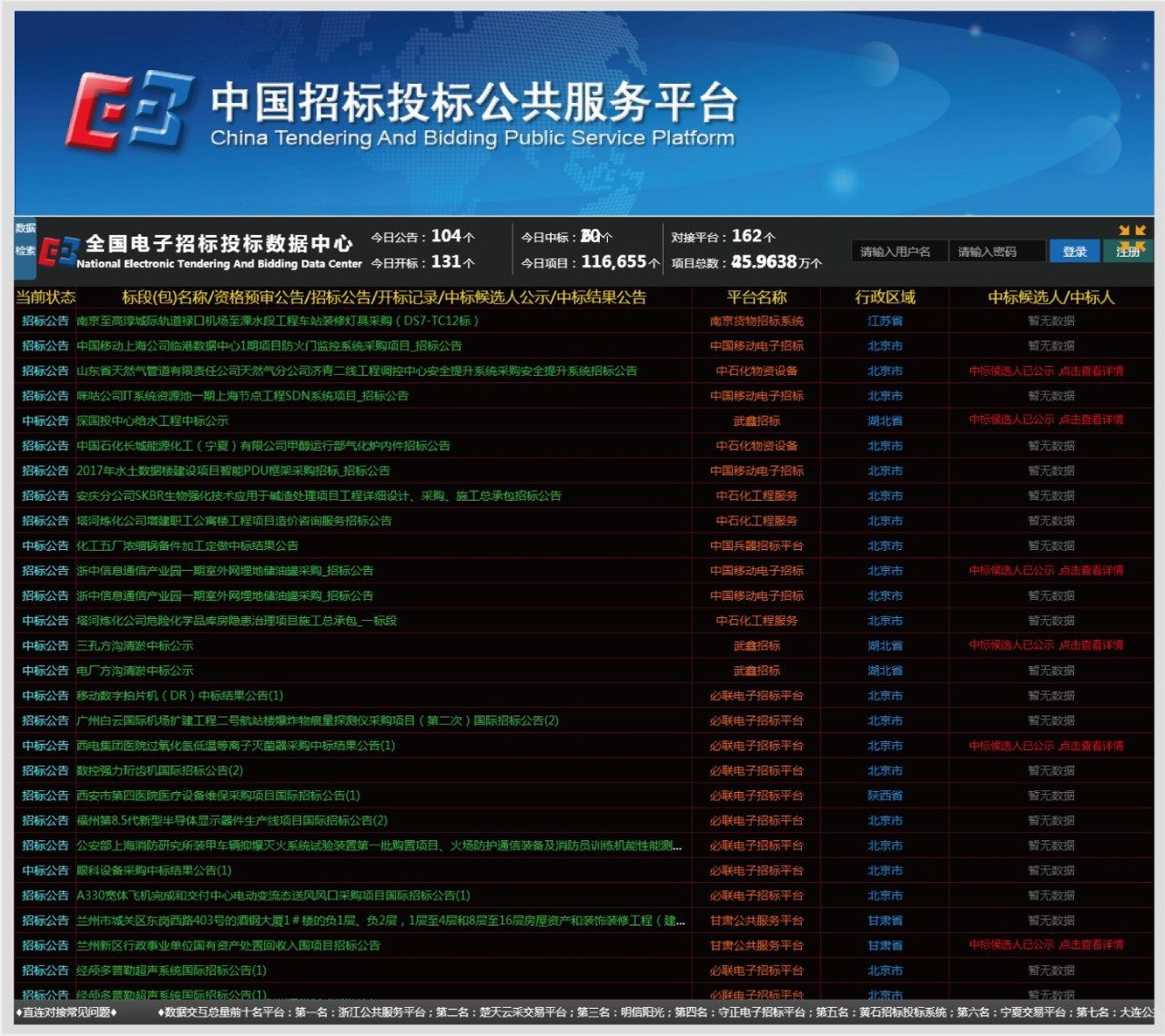 招標投標交易信息實時公開