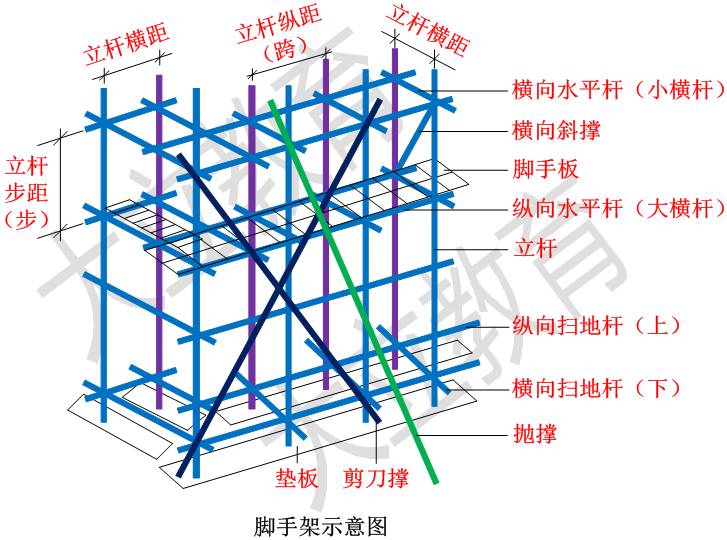 横向水平杆横杆图片