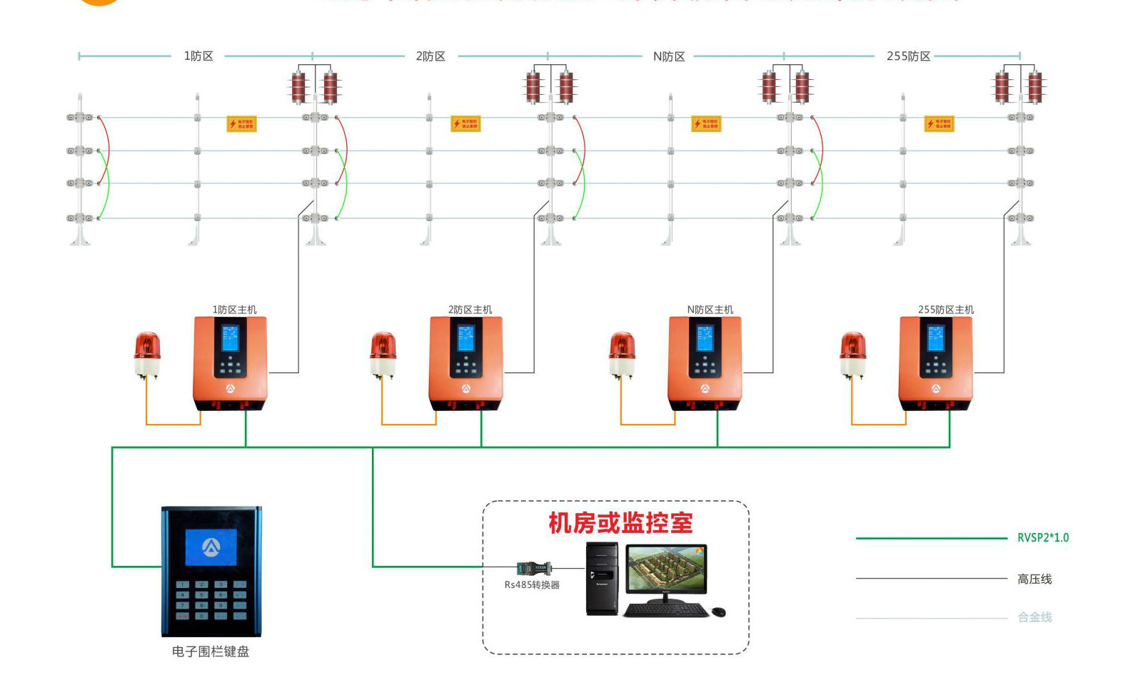 电子围栏系统方案_张力式电子围栏与脉冲式电子围栏区别_电子围栏前端