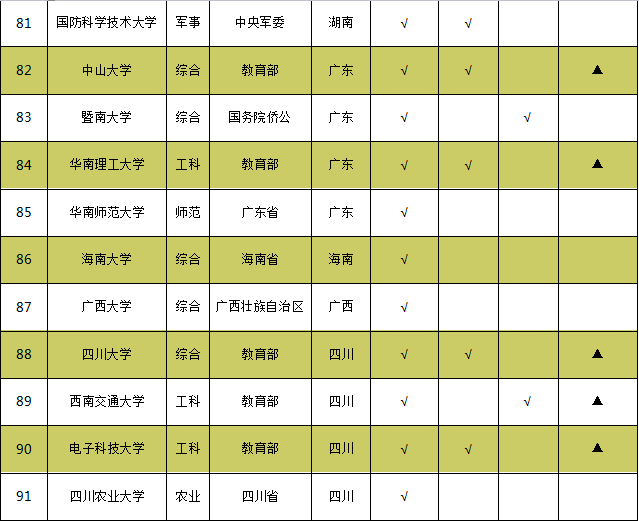 西南財經大學天府學院是幾本_西南財經大學天府學院是幾本_西南財經大學天府學院是什么