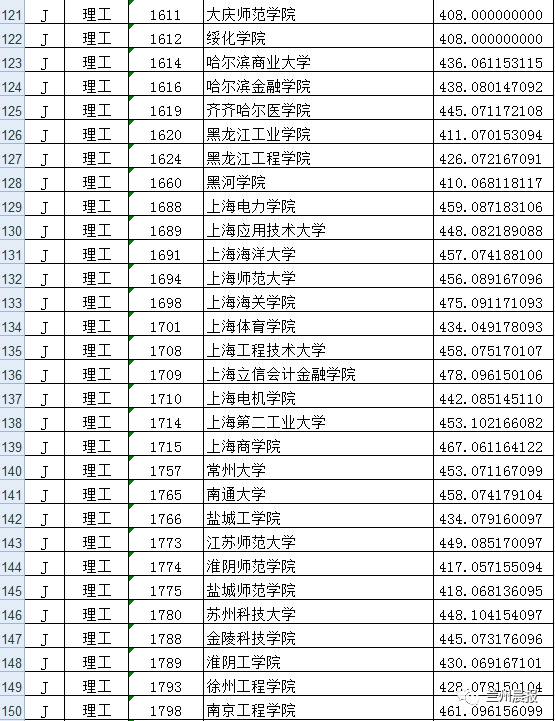 浙江理工大学专业分数_陕西理工大学分数线_陕西理工大学专业分数