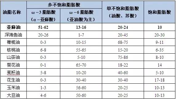 中国胡麻油行业市场调查研究报告(目录)