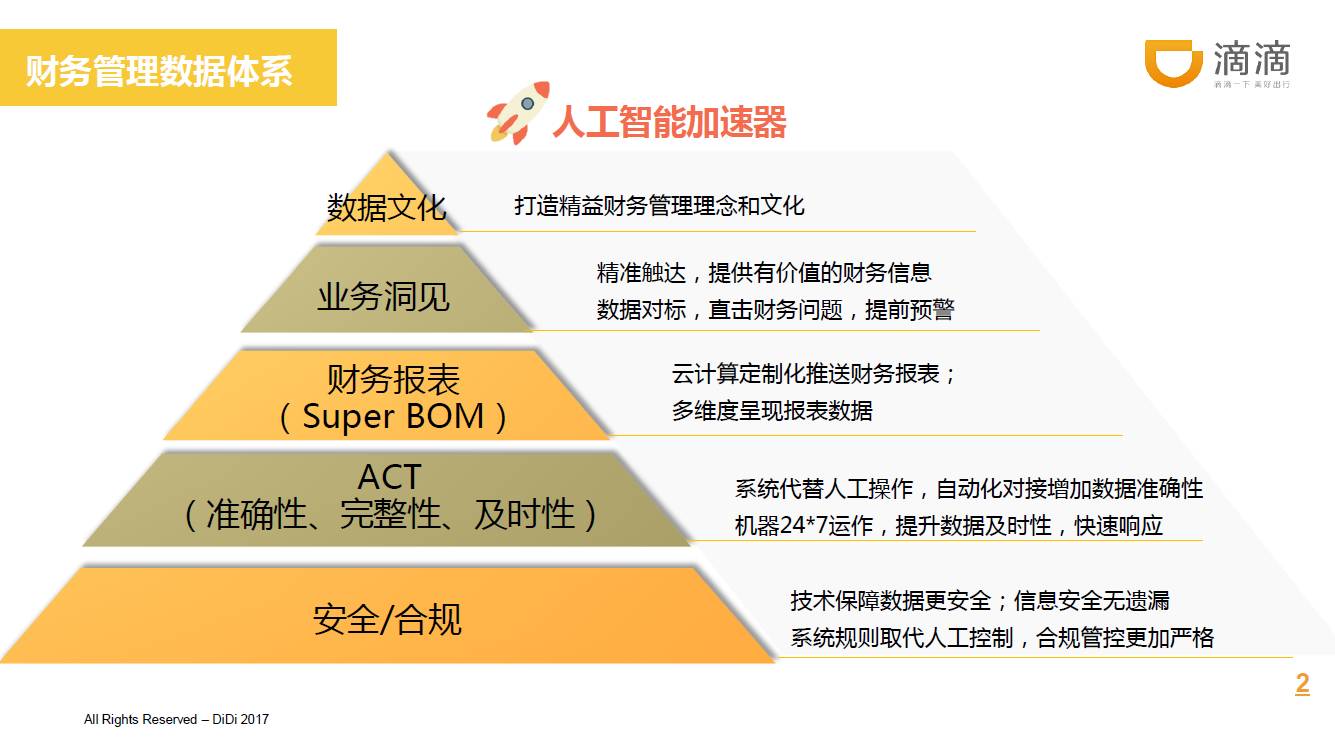 付军华人工智能时代的财务变革滴滴的财务体验突破之路