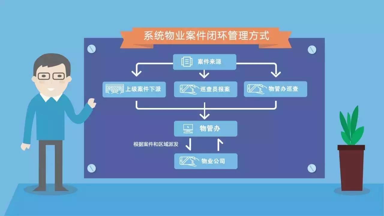 网络化数字化智能化这个街道开启物业管理新模式