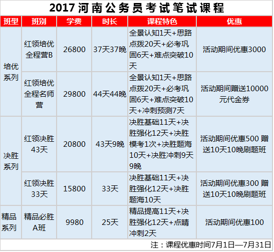 洛阳人口2017_2017洛阳公务员考试报名人数