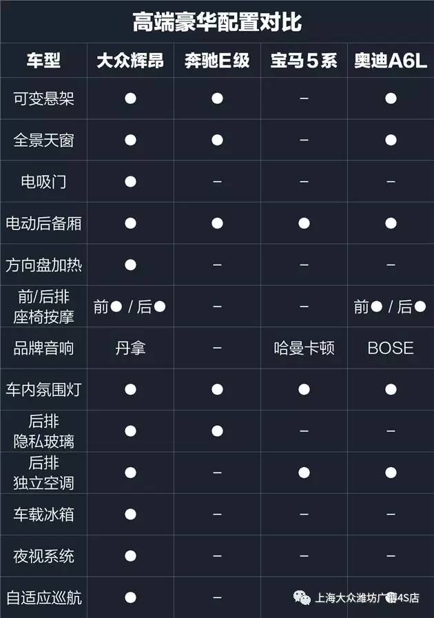 大众辉昂参数配置表图片