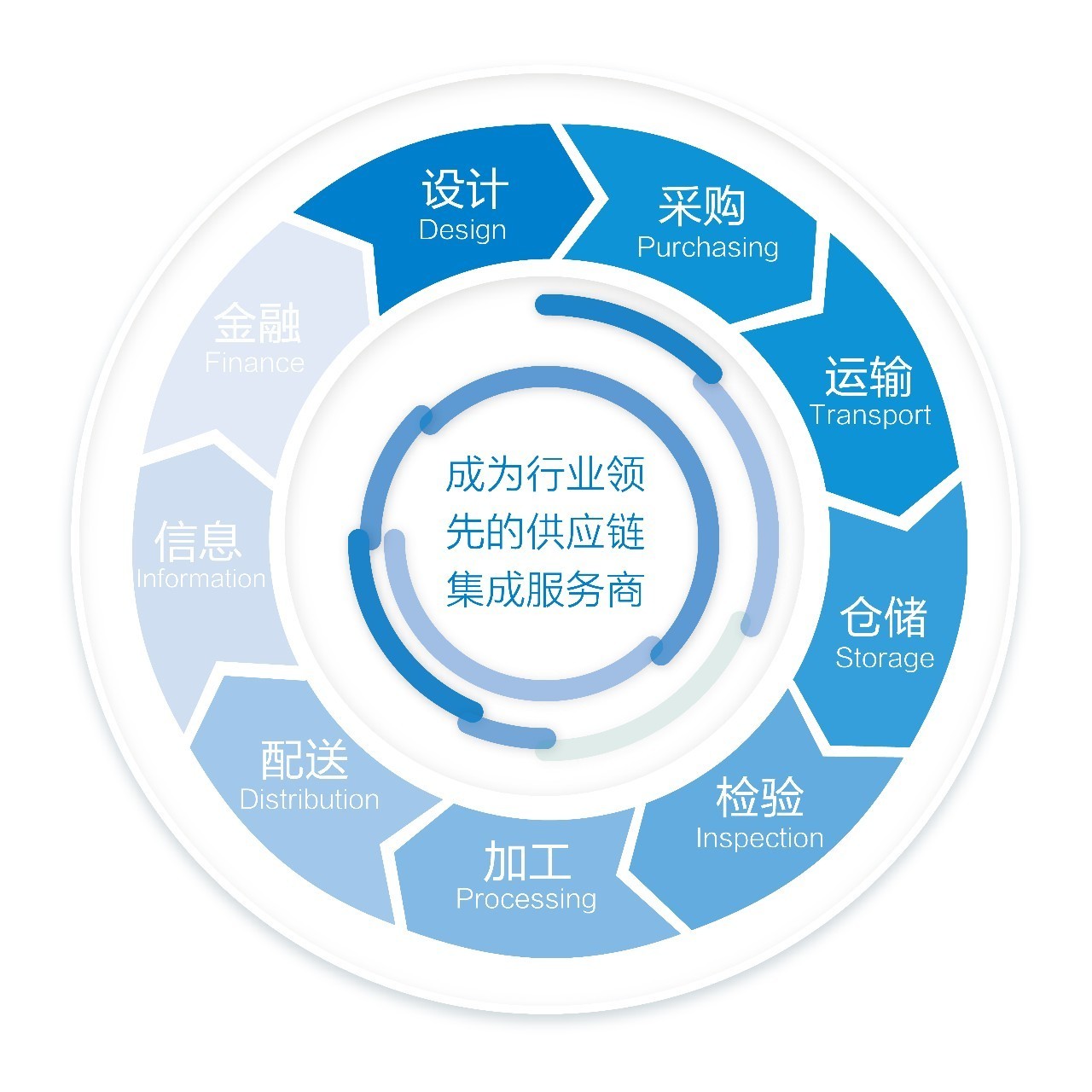 向供應鏈要效率效益——中航物流助力航空工業經濟運行質量提升