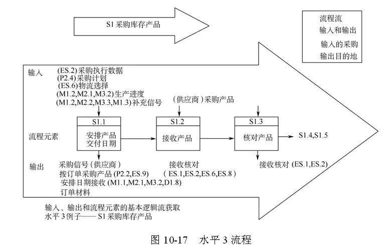 週一術語篇全球供應鏈管理經典模型