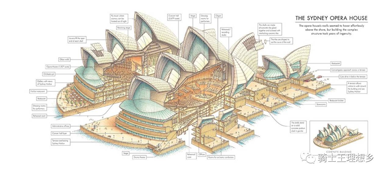 悉尼歌剧院薄壳结构图片