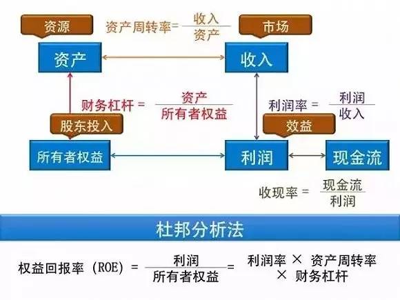 财务杠杆在企业管理中的应用