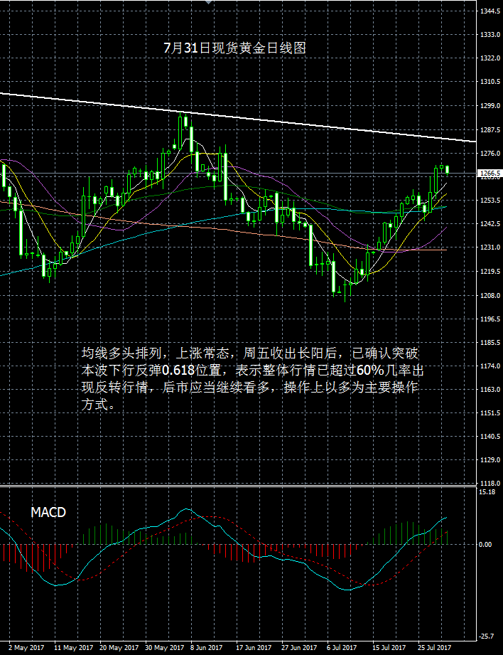 7月31日黄金价格(7月21日黄金价格走势)