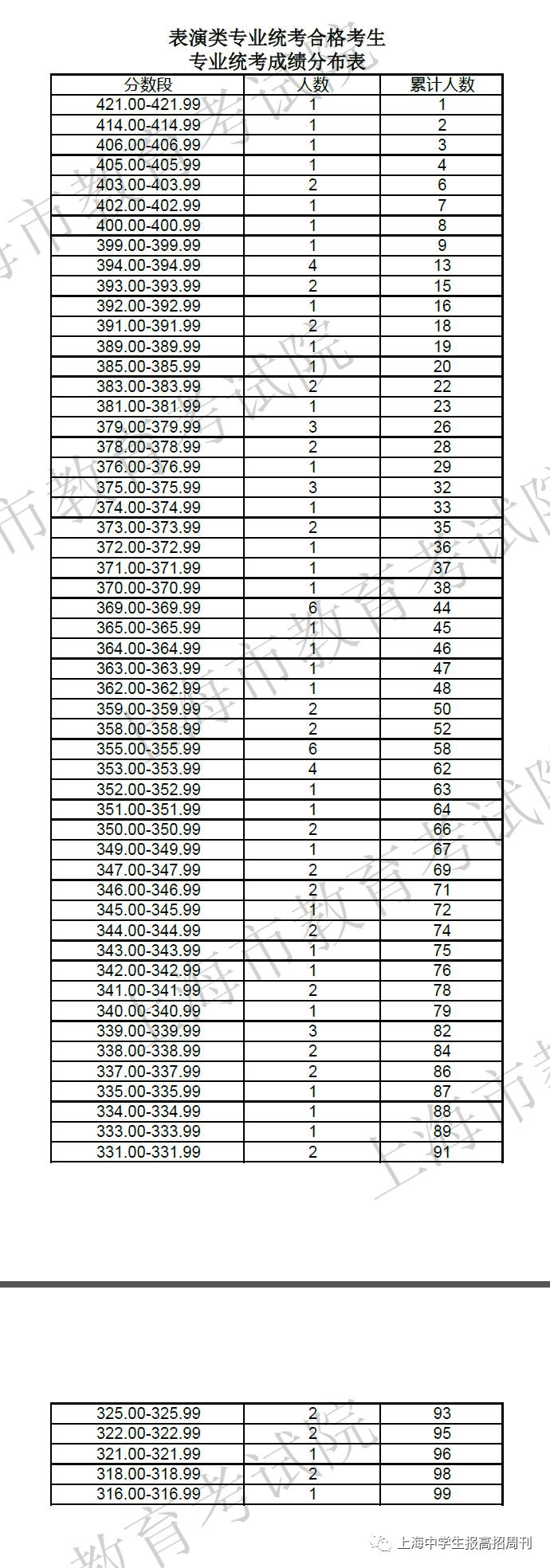 甘肃省高考成绩公布时间_23省公布高考报考人数_安徽省省考出成绩时间