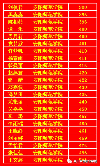 文科二本大学分数线一览表_文科二本大学分数线低的学校_文科480分的二本大学