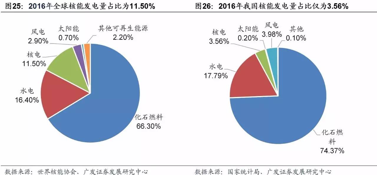 █五,投资建议:国内外核电市场占涔憷,核级高强度钢,不锈钢领域龙头