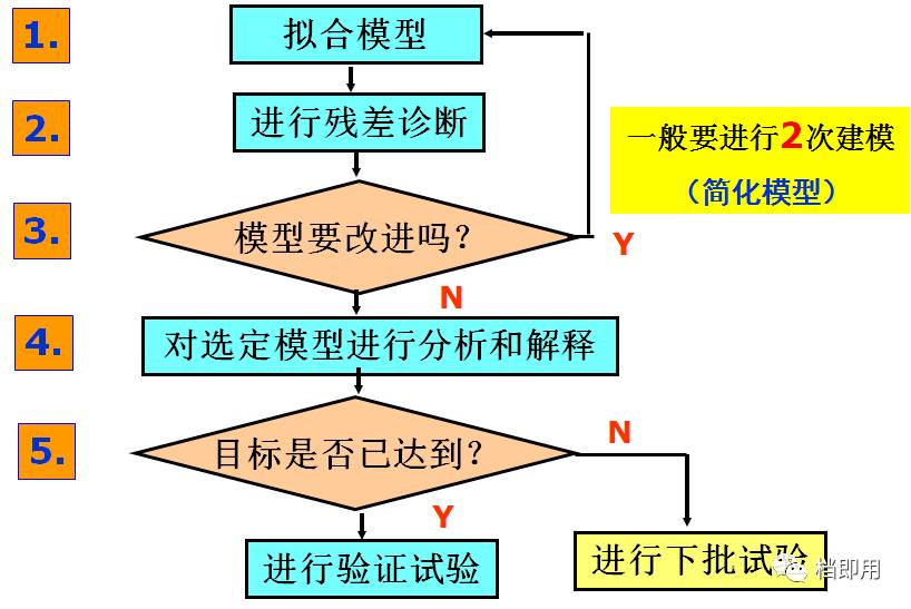 doe实验设计的步骤与应用