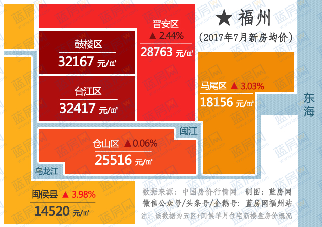 长乐房价(长乐房价最新消息二手房)